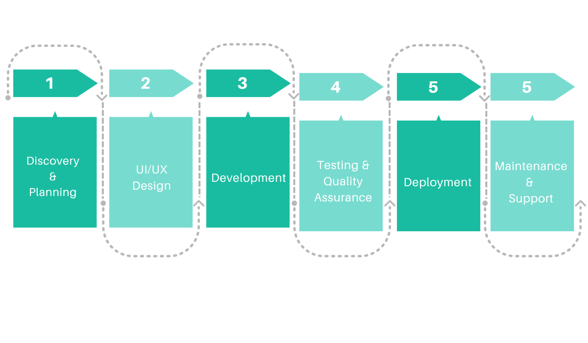 discovery & planning (1)